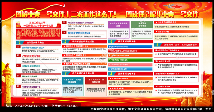 2024年中央一號文件
