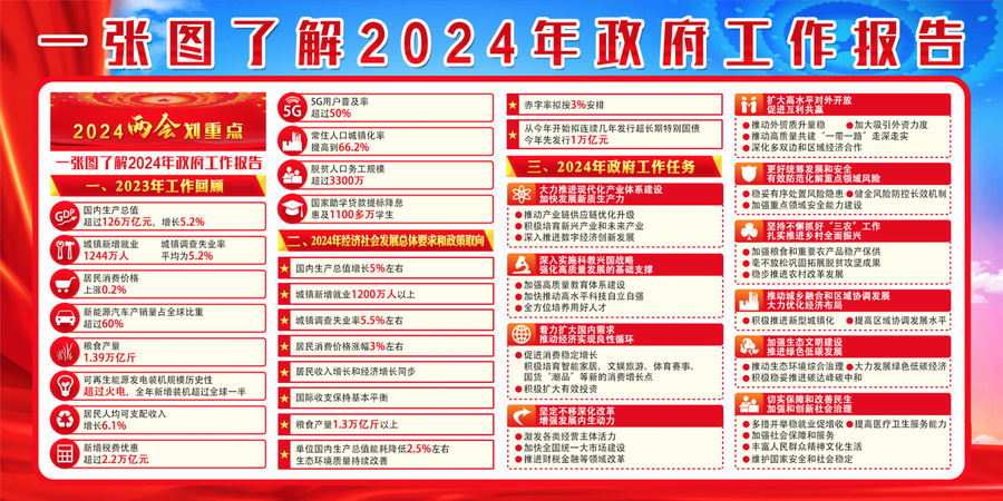 2024全国两会