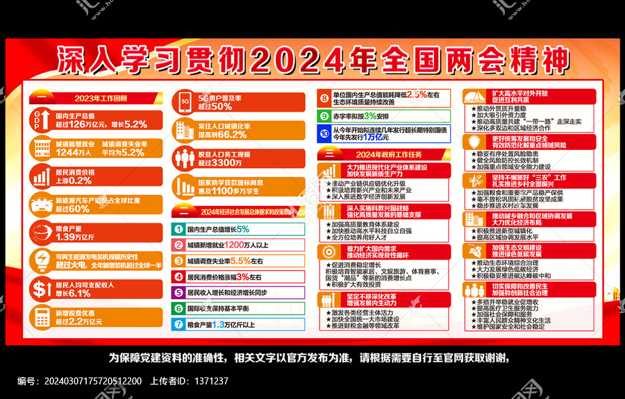 2024年全国两会