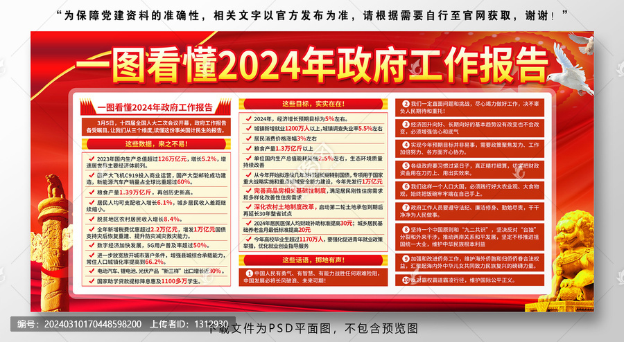 2024年全國(guó)兩會(huì)