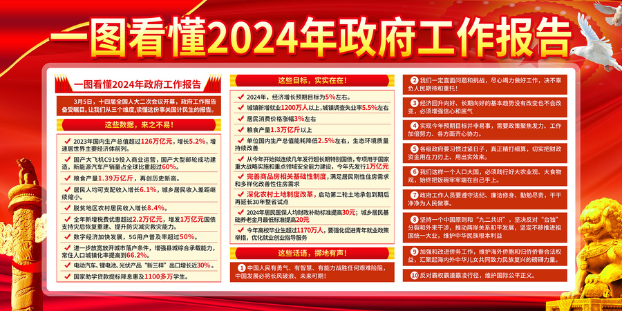 2024年全國(guó)兩會(huì)