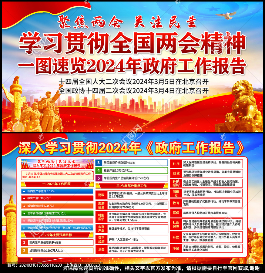 2024年政府工作報(bào)告