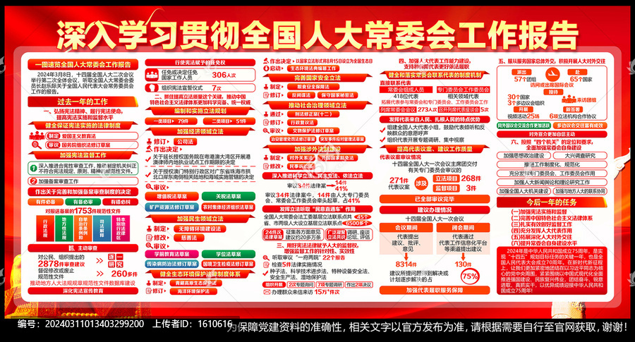 全國人大常委會工作報告