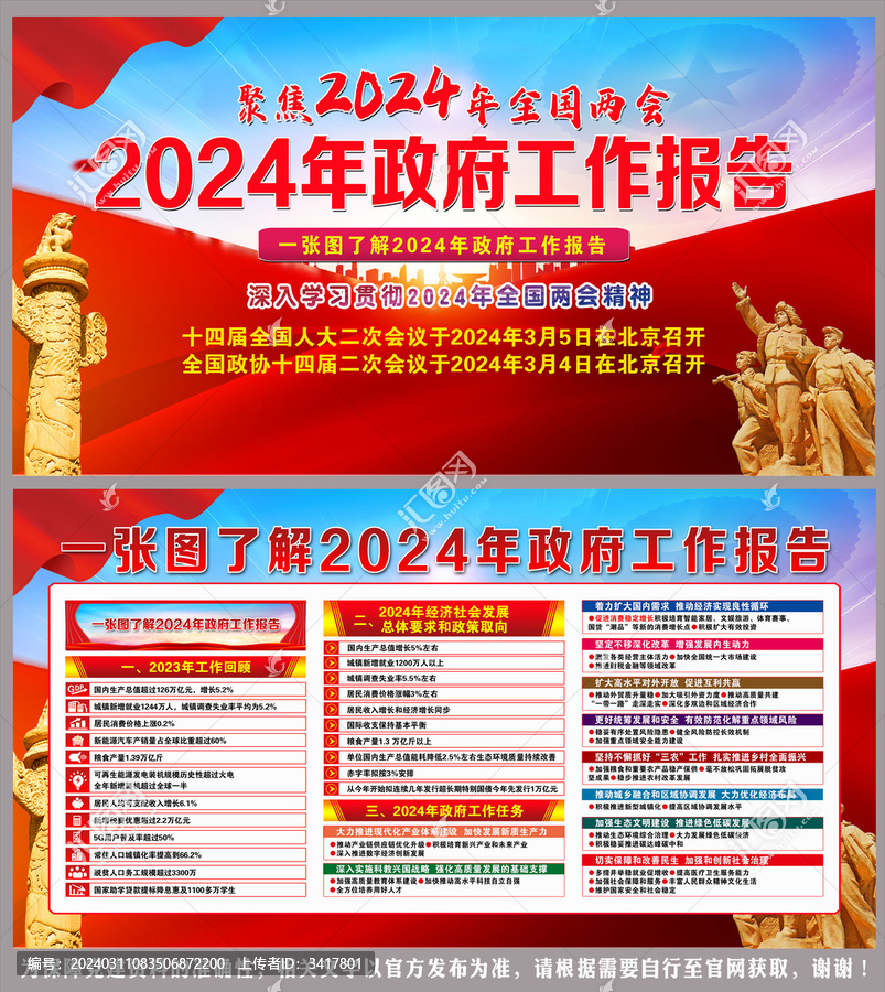 2024年政府工作報告
