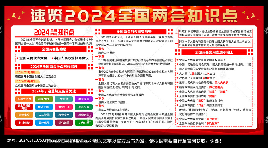 2024全国两会知识点