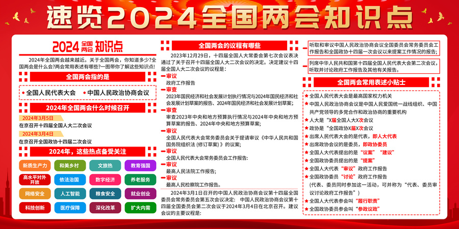 2024全国两会知识点