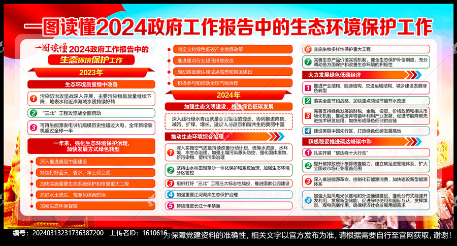 2024年全國(guó)兩會(huì)