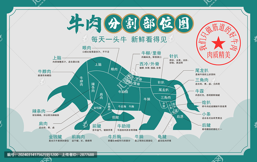 分割圖