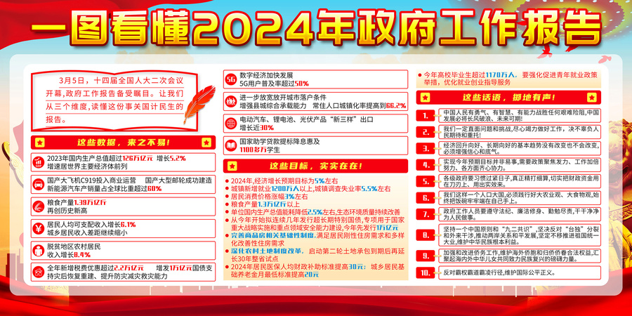 兩會工作報告