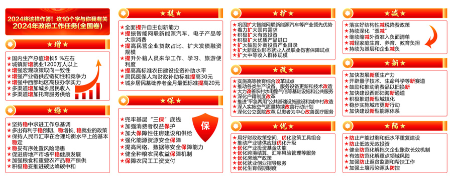 兩會(huì)