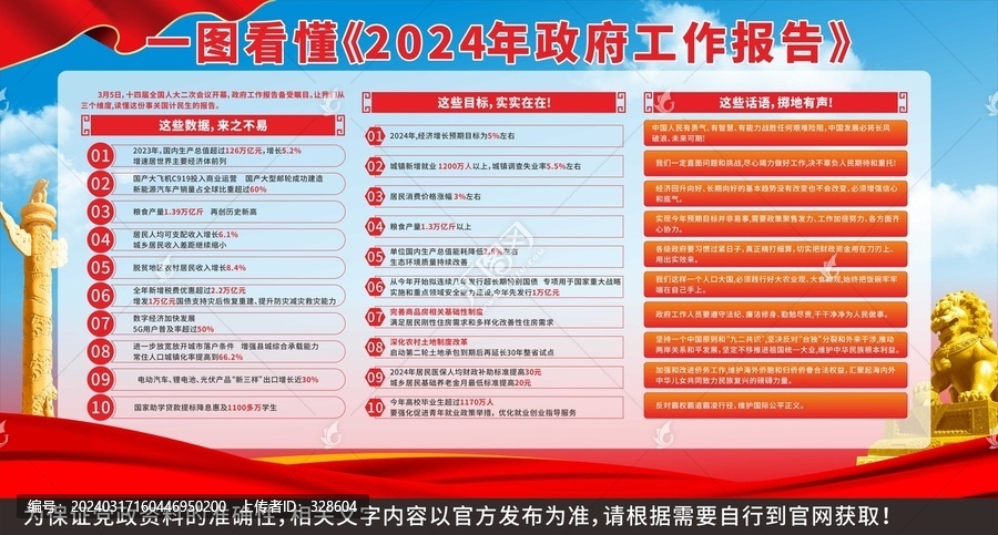 2024政府工作報(bào)告