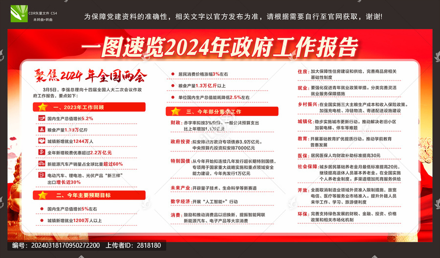 2024年全國兩會