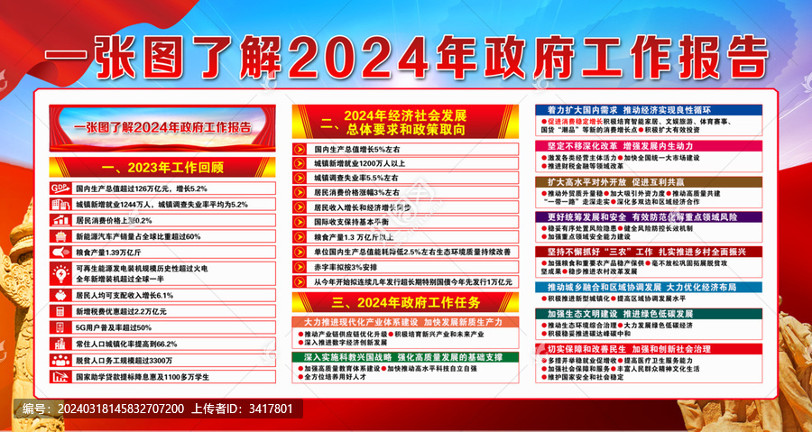 2024年政府工作報(bào)告