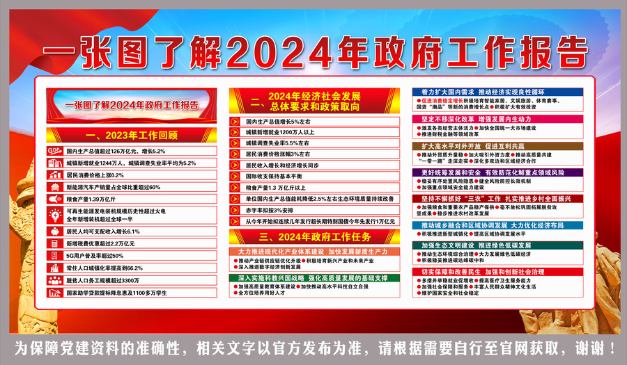 2024年政府工作報(bào)告