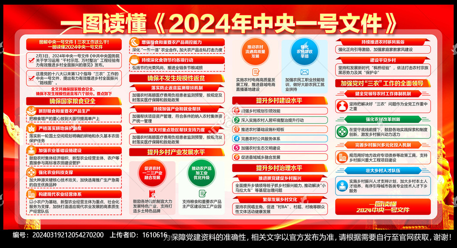 2024年中央一号文件