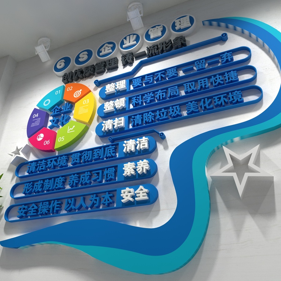 6s企業(yè)管理文化墻