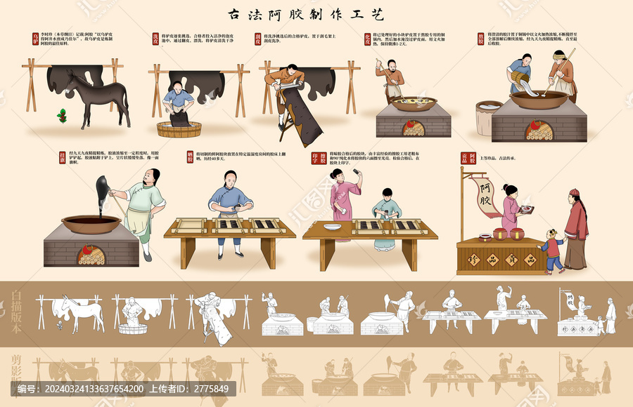 傳統(tǒng)阿膠制作流程