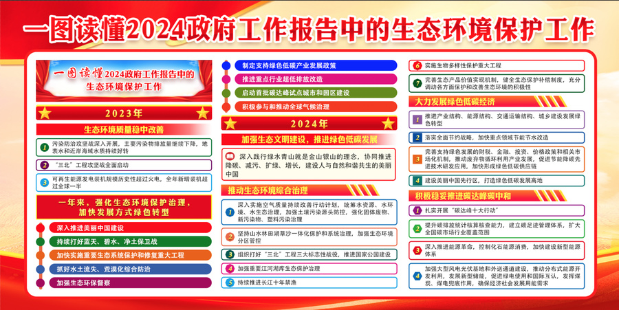 兩會