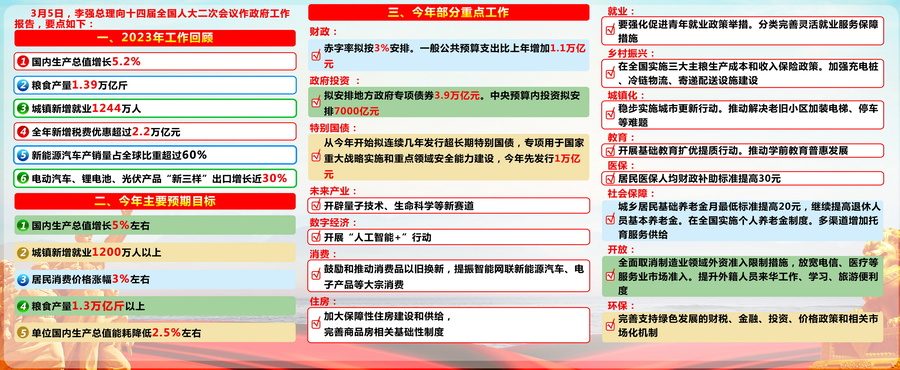 兩會