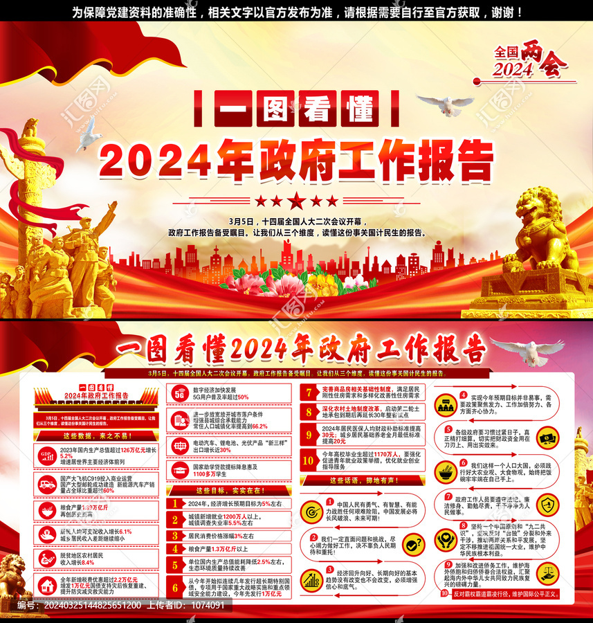 2024全國兩會