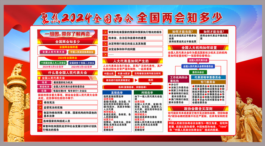 全國兩會