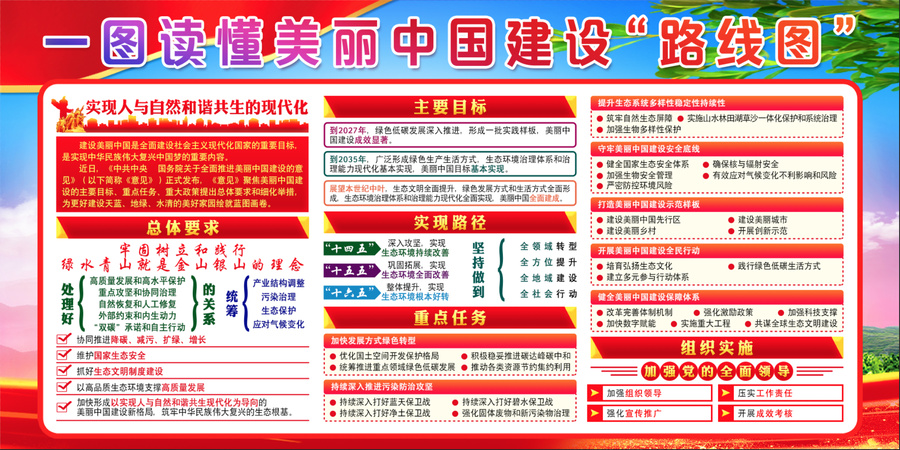 美麗中國建設(shè)