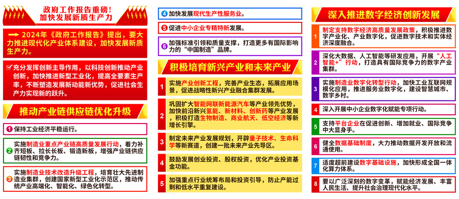 新質(zhì)生產(chǎn)力