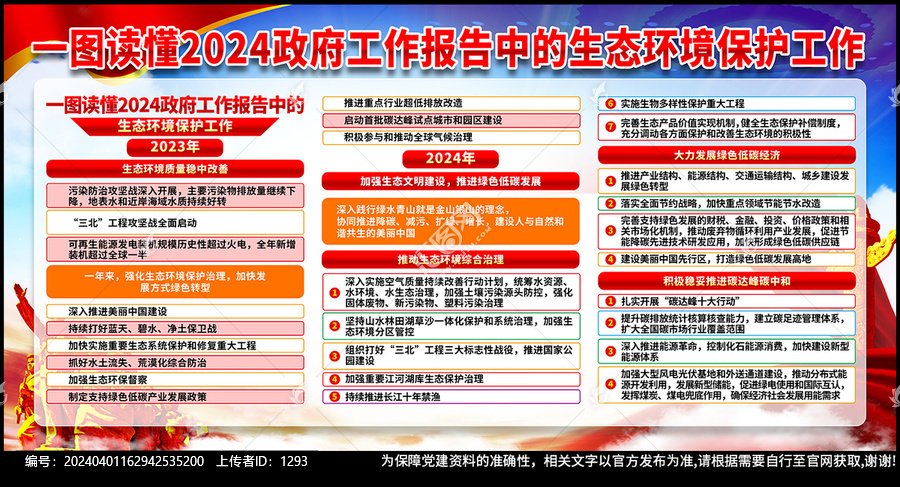 2024两会