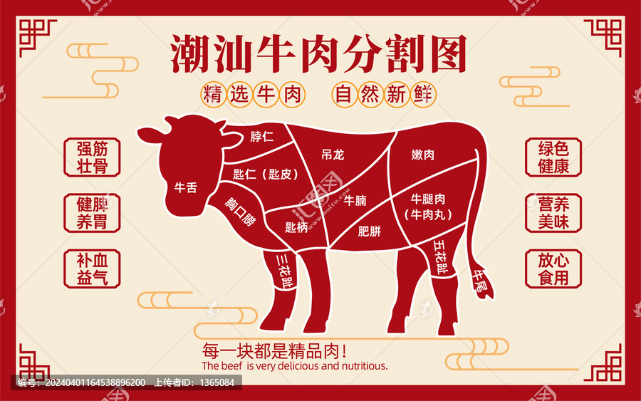 潮汕牛肉分割圖