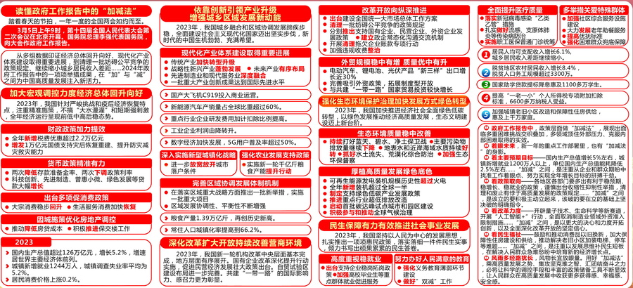 兩會
