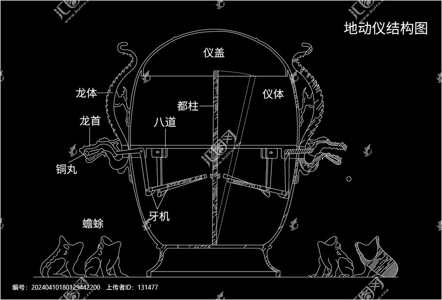 地动仪结构图