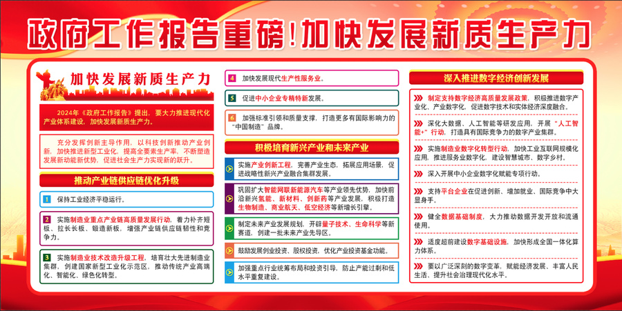 新質(zhì)生產(chǎn)力