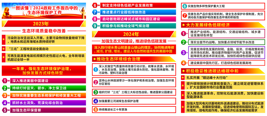 兩會