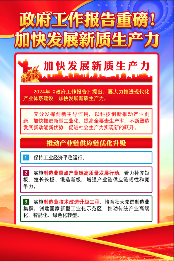 新質(zhì)生產(chǎn)力