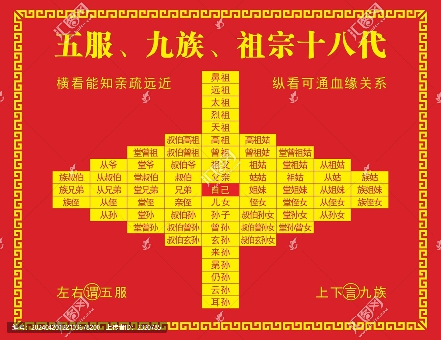 血緣關系圖