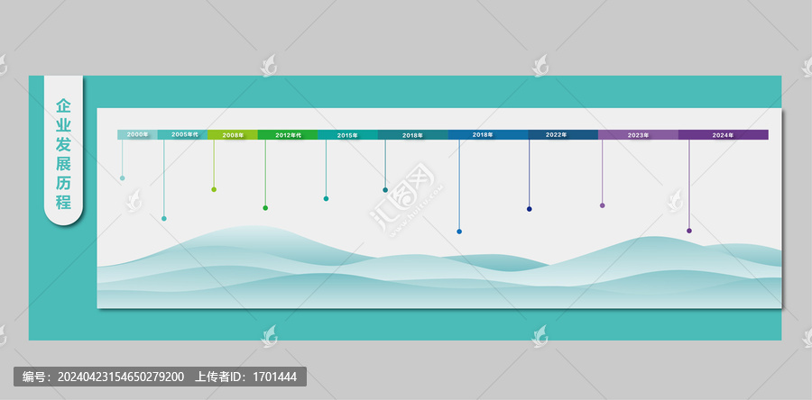 企業(yè)時間歷程墻