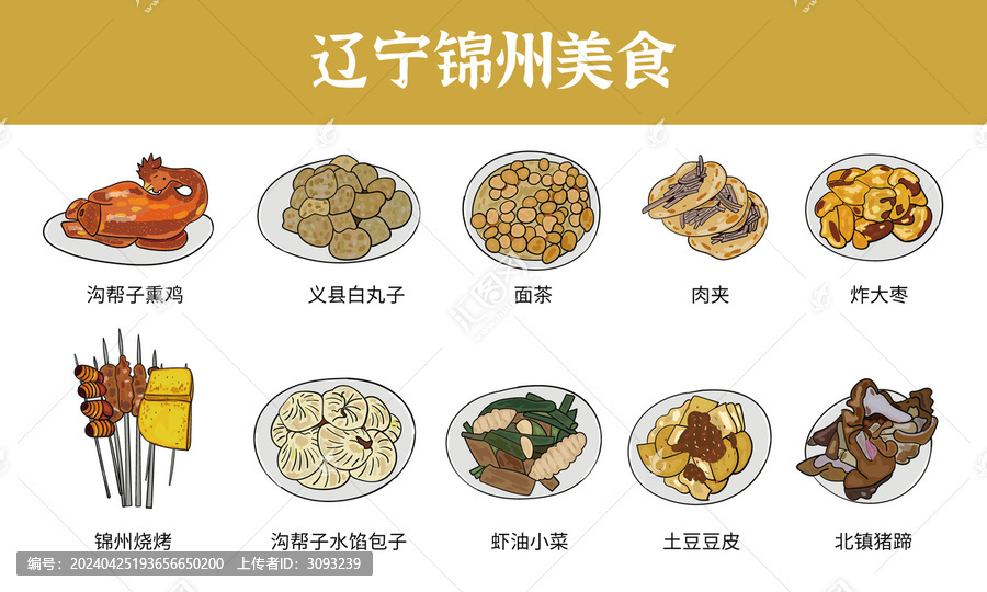 遼寧錦州美食圖鑒