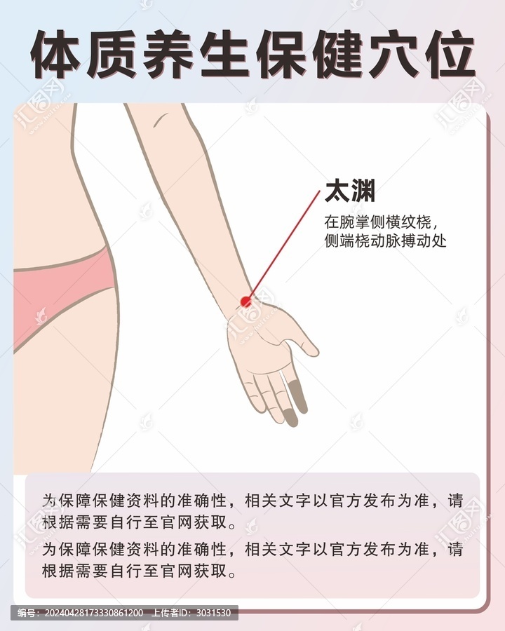 太淵穴手繪保健穴位