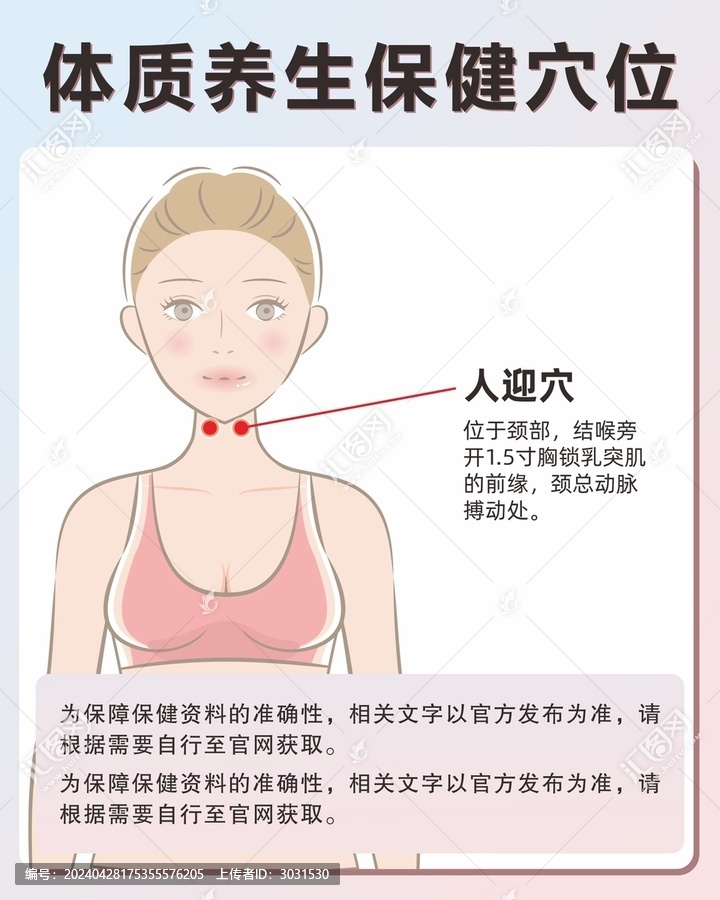 人迎穴手繪保健穴位