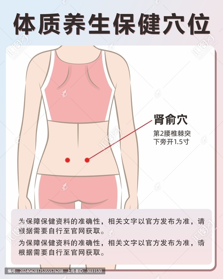 腎俞穴手繪保健穴位