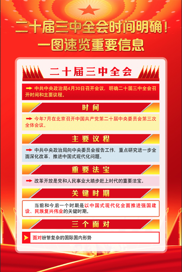 二十屆三中全會(huì)