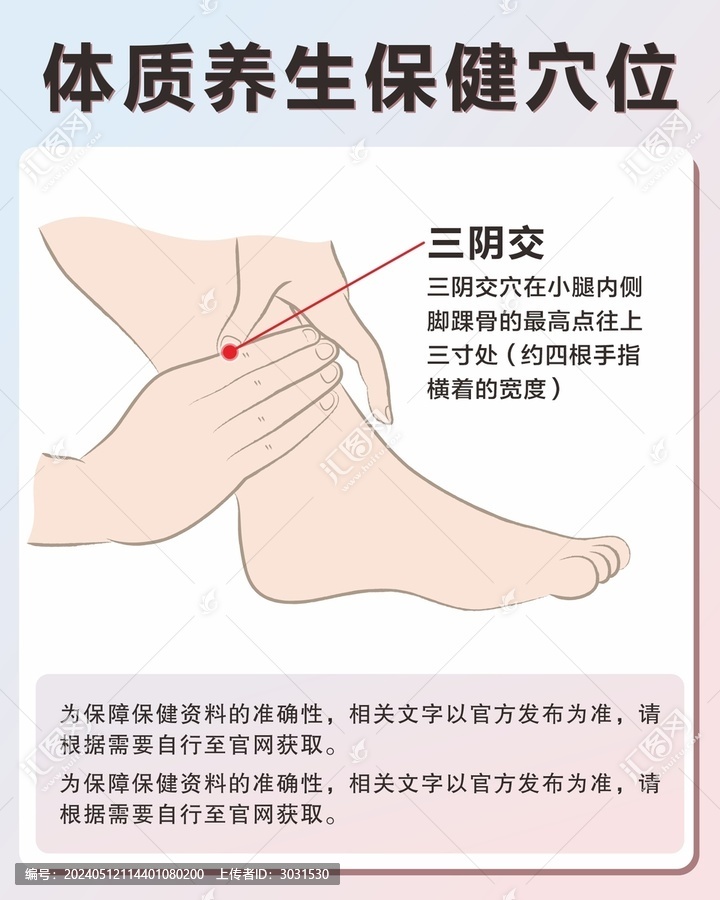 三陰交手繪保健穴位