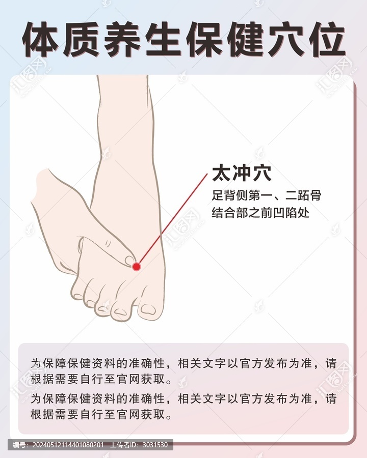 太沖穴手繪保健穴位