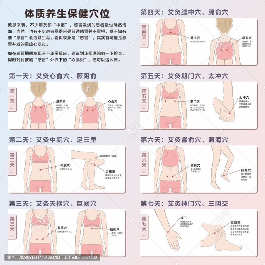 中醫(yī)養(yǎng)生保健艾灸穴位