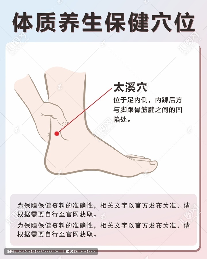 太溪穴手繪保健穴位
