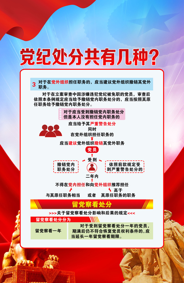 黨紀(jì)處分共有幾種