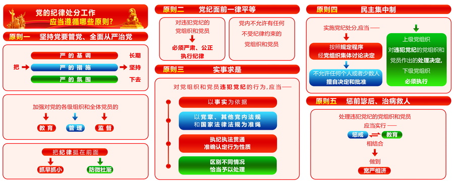 黨建