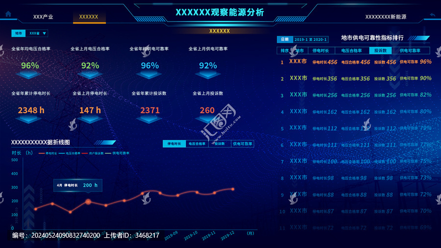 電力視角觀察能源分析