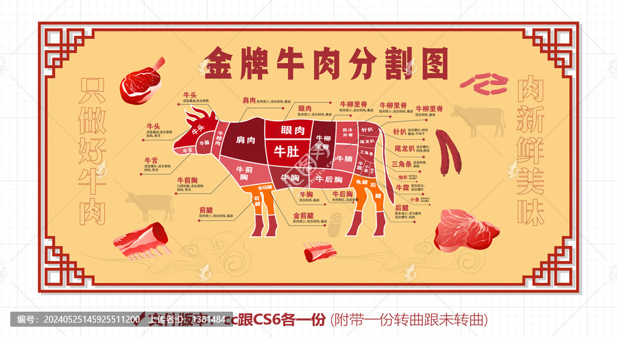 牛肉分割圖