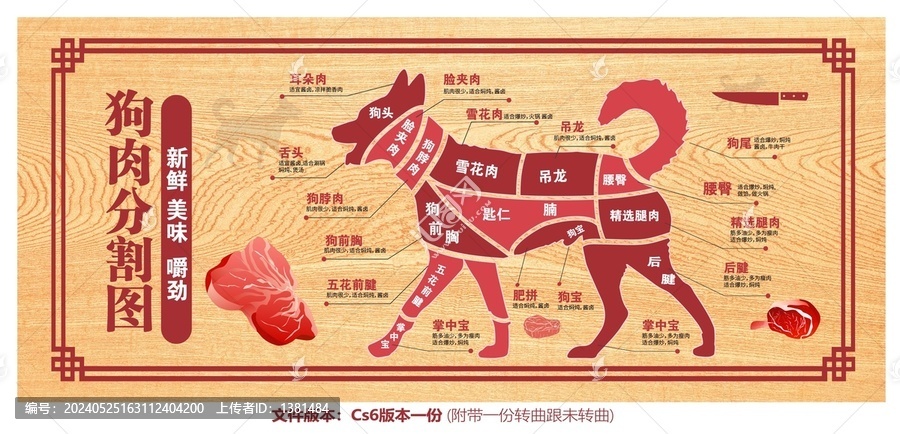 狗肉分割圖